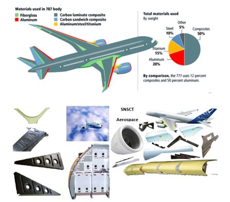 Evolution of Aerospace Composite Materials - Springer - wintechmobiles.com