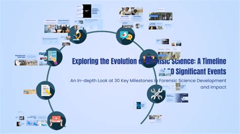 Evolution of Forensic Science by Indi Fox on Prezi - wintechmobiles.com