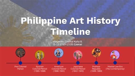 Evolution of Philippine Art History - wintechmobiles.com