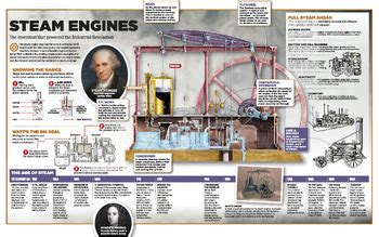 Evolution of Steam engines - Sutori - wintechmobiles.com