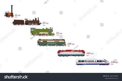 Evolution of Steam Train 1804 - 2025 - wintechmobiles.com