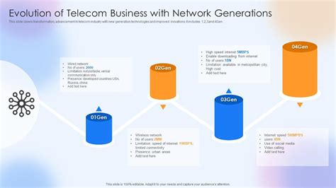Evolution of Telecom: Insights for Modern Enterprises - wintechmobiles.com