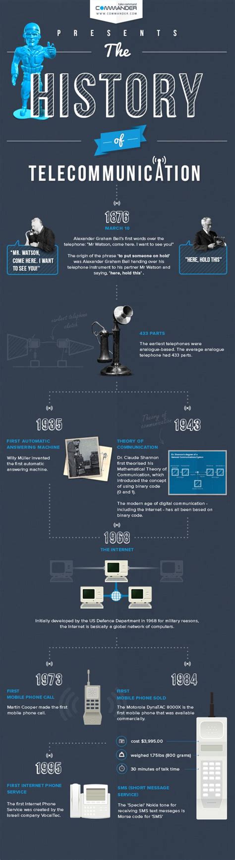 Evolution of Telecommunications History - wintechmobiles.com