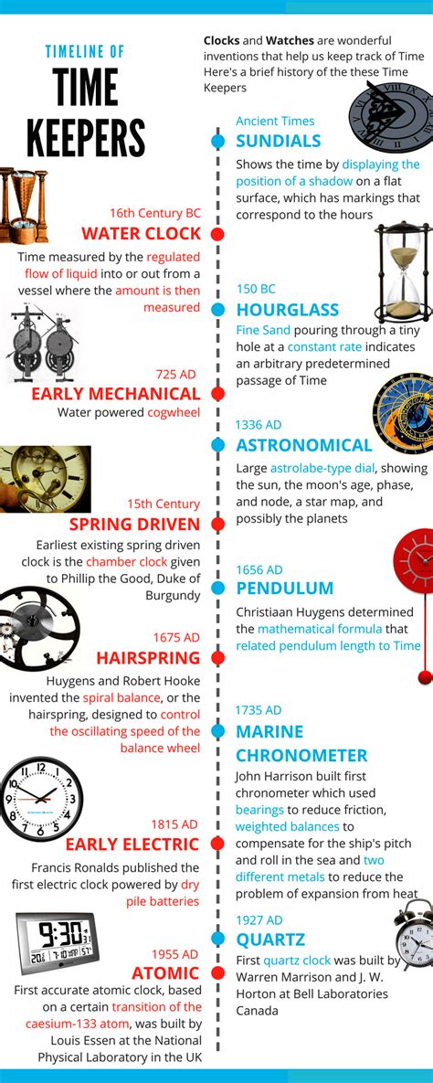 Evolution of Timekeeping Devices | PDF | Clock - wintechmobiles.com