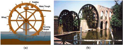Evolution of Water Lifting Devices (Pumps) over the Centuries Worldwide - raincitystudios.com