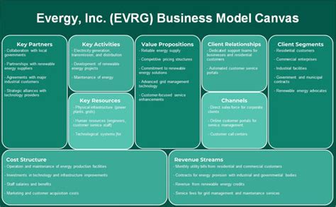 EVRG Company Profile & Executives - Evergy Inc. - The Wall …