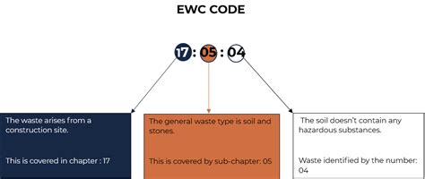 EWC Codes: A Guide to Waste Classification - raincitystudios.com
