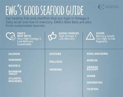 EWG’s Consumer Guide To Seafood Awaken