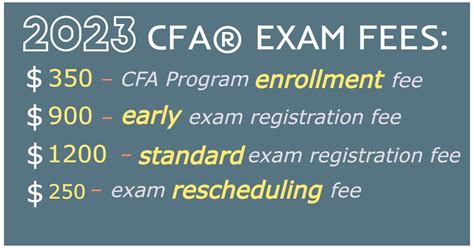 EX362 Certification Exam Cost