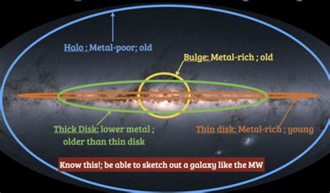 Exam IV Astronomy Flashcards - muktibox.com