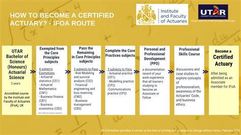 Exam Pathways – Be An Actuary - wintechmobiles.com