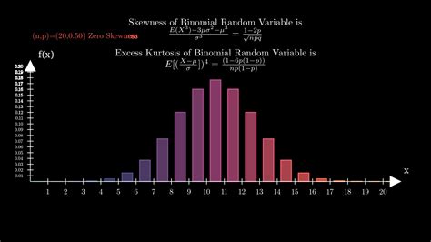 Example of Binomial Distribution and Probability | Learn Math and … - wintechmobiles.com