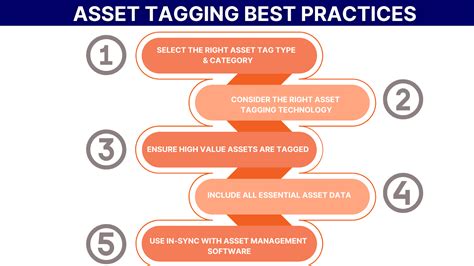 Examples: Asset Tagging - Tenable, Inc. - coolestguyplanet.net