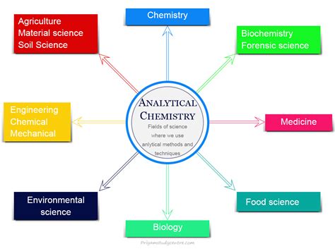 Examples of Analytical Chemistry Techniques - wintechmobiles.com
