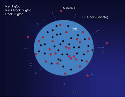 Examples Of Planetesimals - Sciencing - wintechmobiles.com