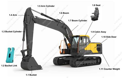 EXCAVATOR SPARES (CHESTERFIELD) LIMITED - Filing history (free …