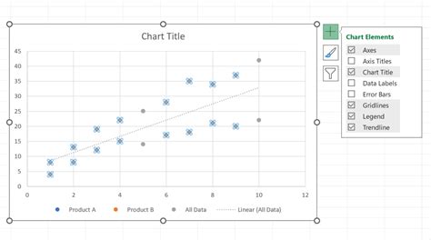 Excel: How to Add One Trendline for Multiple Series - wintechmobiles.com