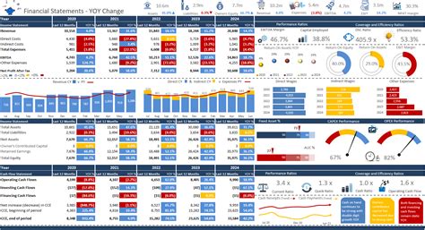 Excel Dashboard Examples and Template Files - coolestguyplanet.net