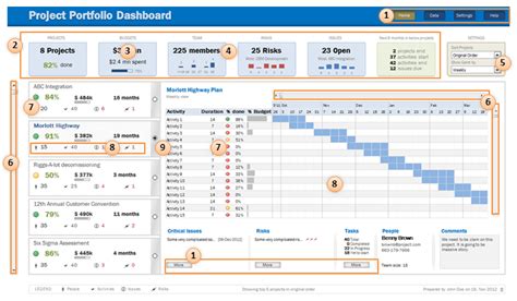 EXCEL EXPERTS Project Portfolio Dashboard in Excel [Part 2 of 2]