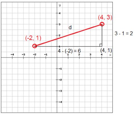 EXCEL TEMPLATES Pythagorean Theorem On A Graph Calculator