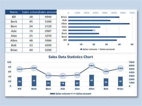 EXCEL of Sales Data Statistics Chart.xlsx WPS Free Templates