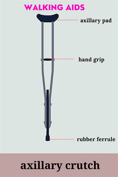 EXCLUSIVE PHYSIOTHERAPY GUIDE FOR PHYSIOTHERAPISTS CRUTCH WALKING