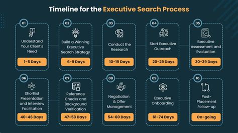 EXECUTIVE SEARCH