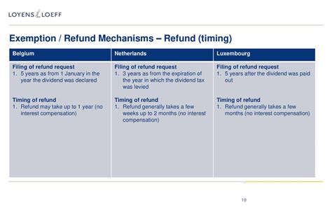 Exemption and Refund Procedures - Softwood Lumber Board - raincitystudios.com