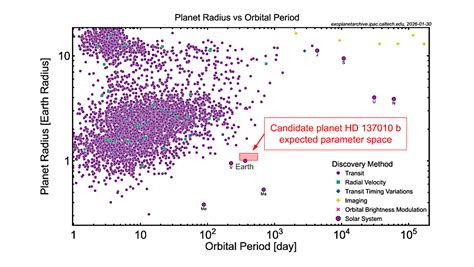 Exoplanet and Candidate Statitics - muktibox.com