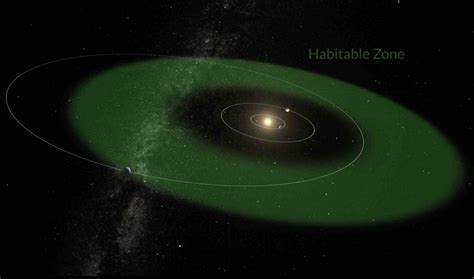 Exoplanet Habitability | Science - muktibox.com