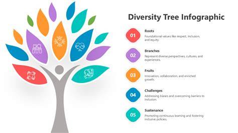 Expanding Tree Diversity in Hawaii s Landscapes: Leopard Tree ... - raincitystudios.com