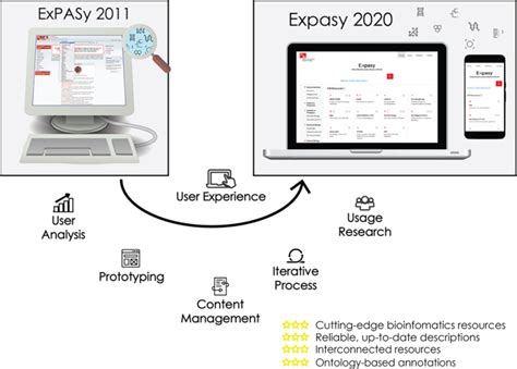 Expasy - SIM Alignment Tool - coolestguyplanet.net