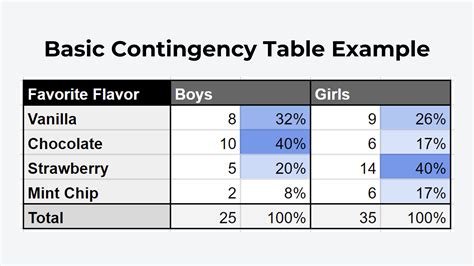 Expected Frequencies: Honors Statistics Study Guide |... - coolestguyplanet.net