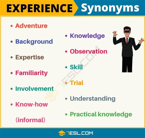 EXPERIENTIAL Synonyms and Related Words. What is Another Word for