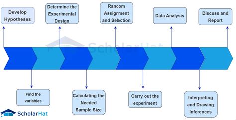 Experimental Design And Data Analysis - wintechmobiles.com