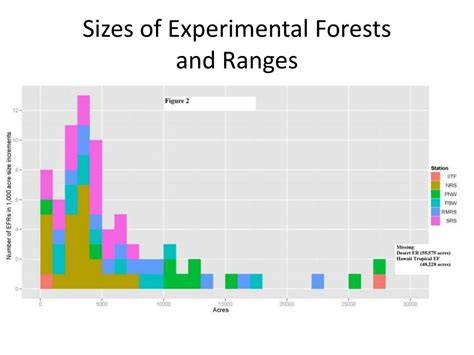 Experimental Forests and Ranges - US Forest Service Research and ... - raincitystudios.com