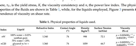 Experimental setup and physical properties of the liquids used in this ... - wintechmobiles.com