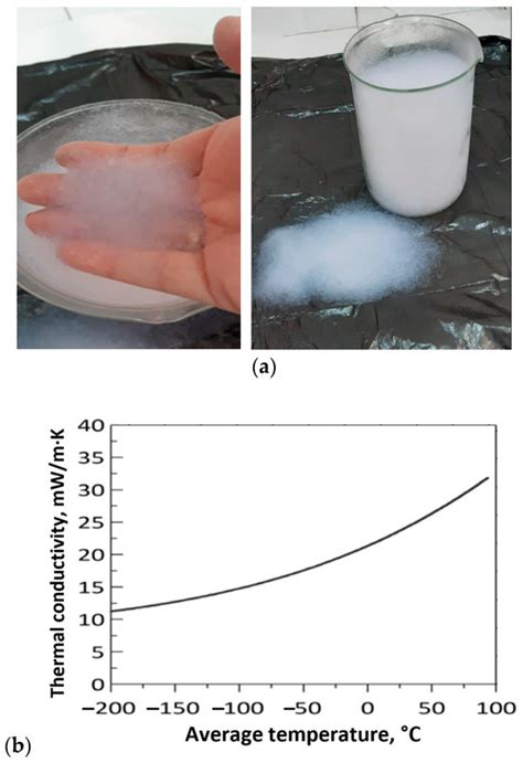 Experimental study of using Aerogel insulation for residential ... - wintechmobiles.com