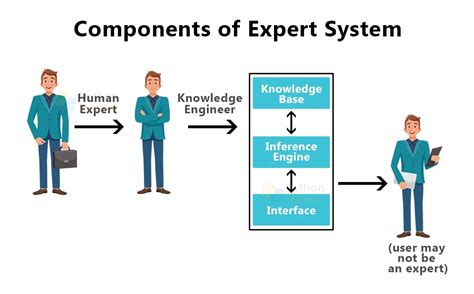 Expert System - an overview | ScienceDirect Topics - coolestguyplanet.net
