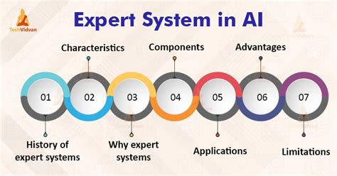 Expert Systems - Lark - coolestguyplanet.net