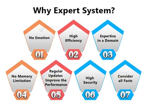 Expert Systems in Healthcare Examples - RoboticsFAQ - coolestguyplanet.net