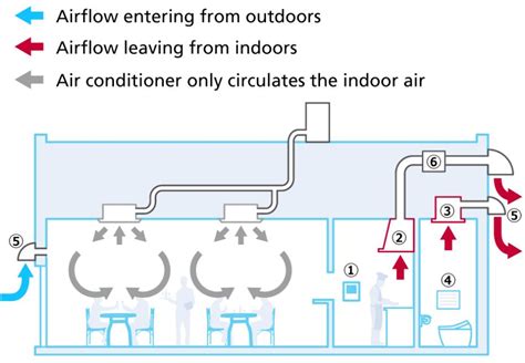 Expert Ventilation Methods for Offices and Stores - Daikin - coolestguyplanet.net