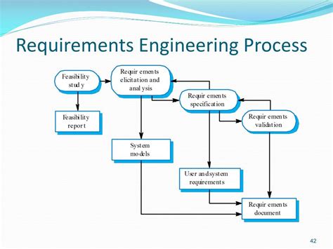 EXPLAIN THE 7 TASK IN REQUIREMENTS ENGINEERING - SOFTWARE…