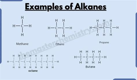 Explain the suitability of alkanes for their uses Compose the ... - Filo - wintechmobiles.com