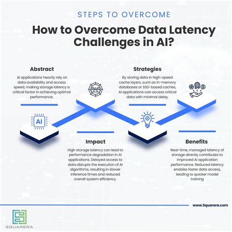 Explainable AI Latency Optimization for Fast User Experience - coolestguyplanet.net