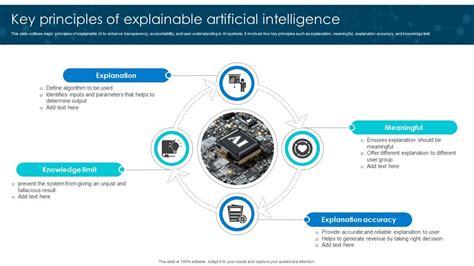 Explainable Artificial Intelligence - coolestguyplanet.net