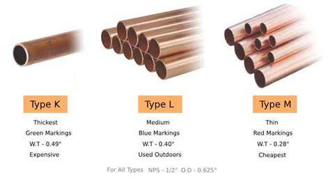 Explained: Copper Pipe Recycling Price Standards, Composition, and ... - raincitystudios.com