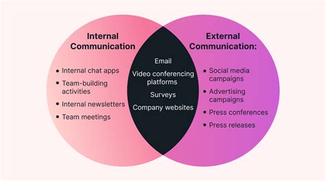 Explaining An Internal
