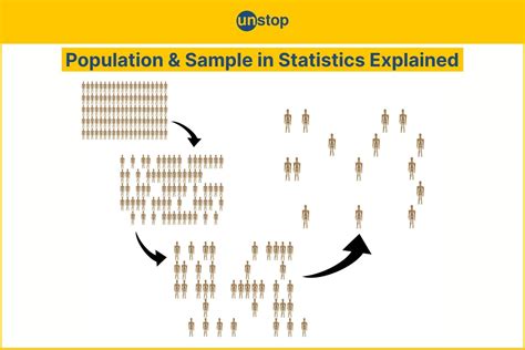 Explaining Population and Sample in Statistics with … - wintechmobiles.com
