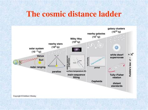 Explanation of the cosmic distance ladder - muktibox.com